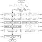 대표도면