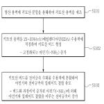 대표도면