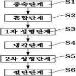 대표도면