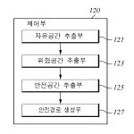 대표도면