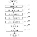 대표도면