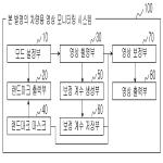 대표도면