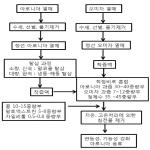 대표도면