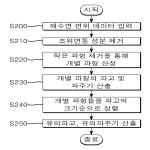 대표도면