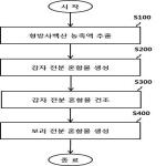 대표도면