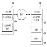 대표도면