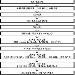 대표도면