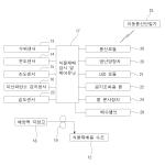 대표도면