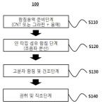 대표도면