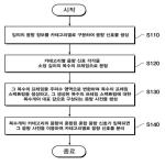 대표도면