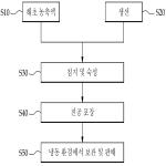 대표도면