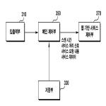 대표도면