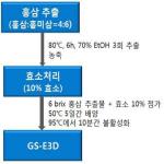 대표도면