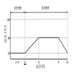 대표도면