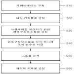 대표도면