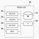 대표도면