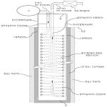 대표도면