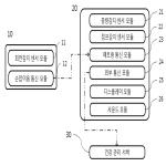 대표도면