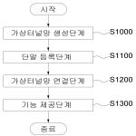 대표도면