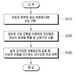 대표도면