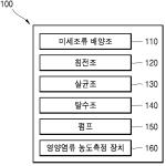 대표도면