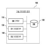 대표도면