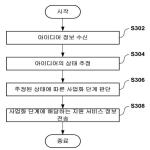 대표도면