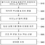 대표도면