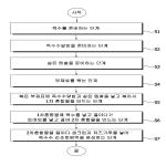 대표도면