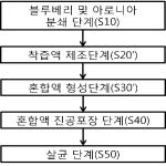 대표도면