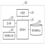 대표도면