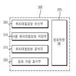 대표도면