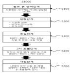 대표도면