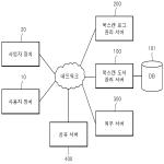 대표도면