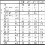 대표도면