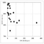 대표도면