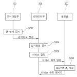 대표도면