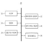 대표도면