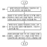 대표도면