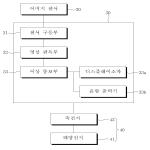 대표도면