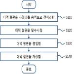 대표도면