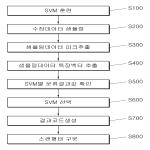 대표도면