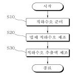 대표도면