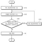 대표도면