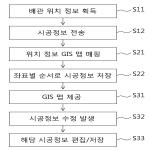 대표도면