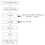 대표도면