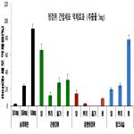 대표도면