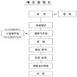 대표도면