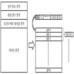 대표도면