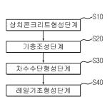 대표도면